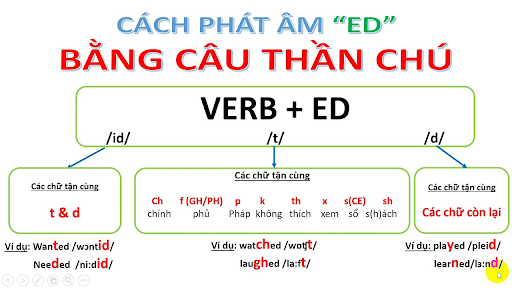 4. Các Lỗi Thường Gặp Khi Phát Âm 